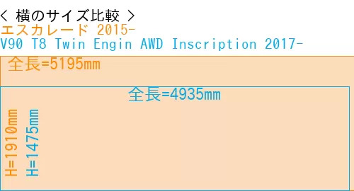 #エスカレード 2015- + V90 T8 Twin Engin AWD Inscription 2017-